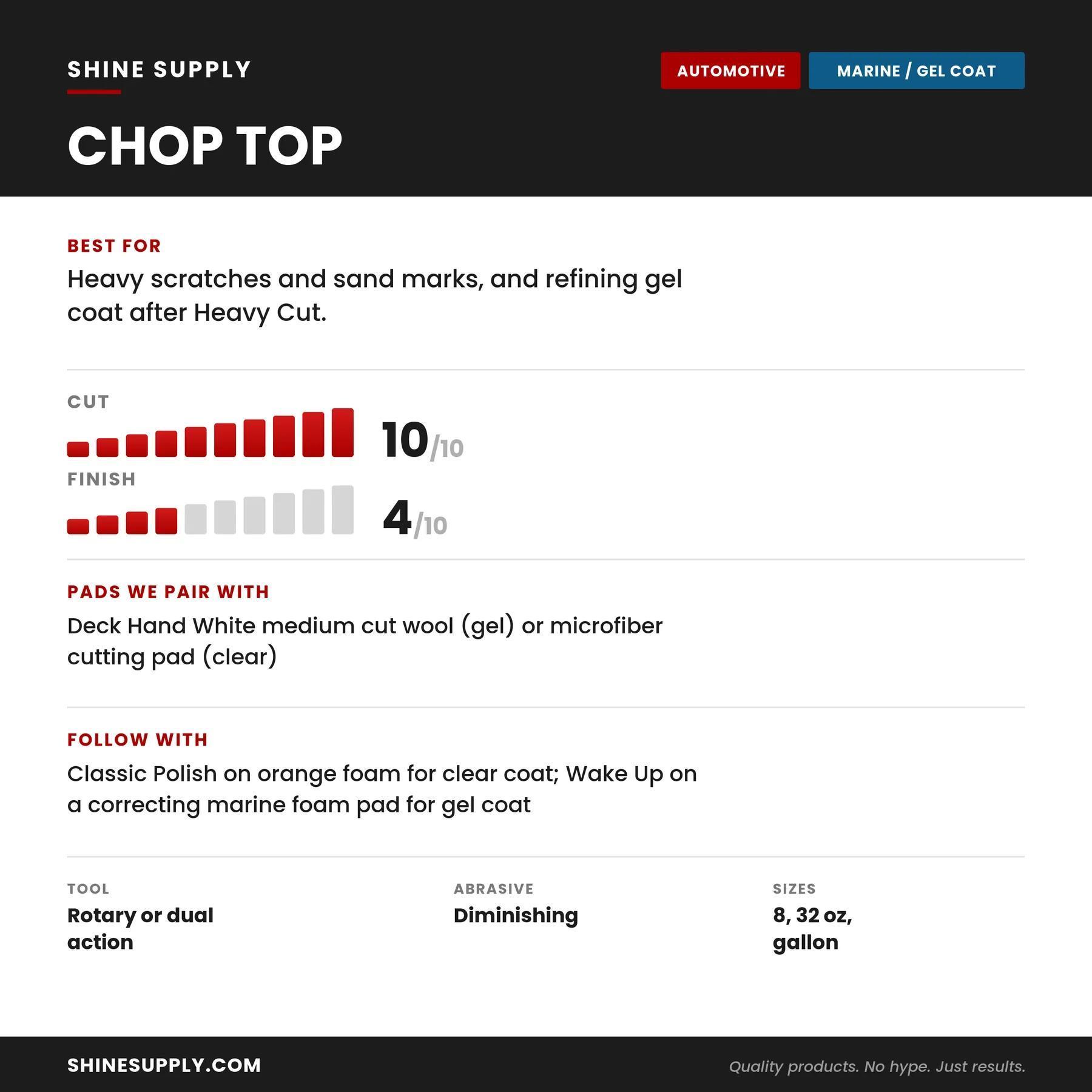 Chop Top - Image 5